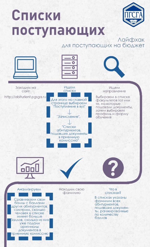 Итмо списки зачисленных. Список поступивших. Списки поступивших на бюджет. Документы для поступления в вуз. УГНТУ списки поступающих.