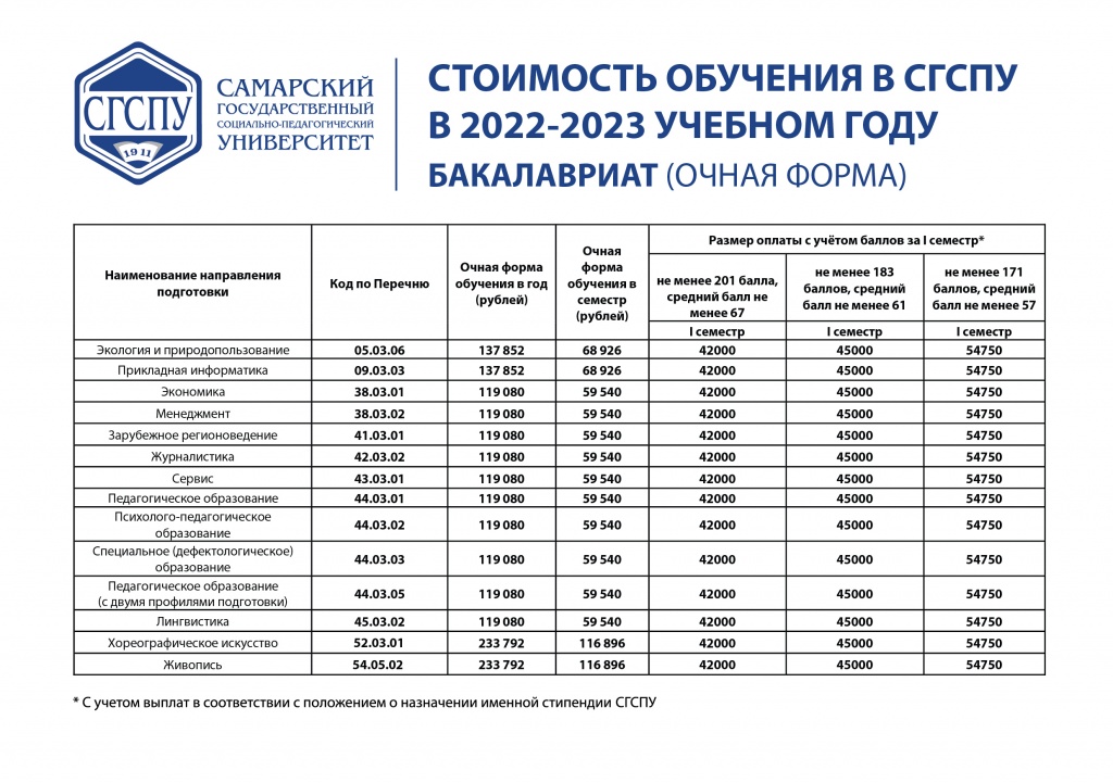 Сгспу списки поступающих 2024